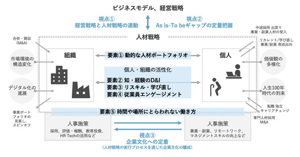 人的資本経営は「社員を大切にする経営」ではない:日経ビジネス電子版