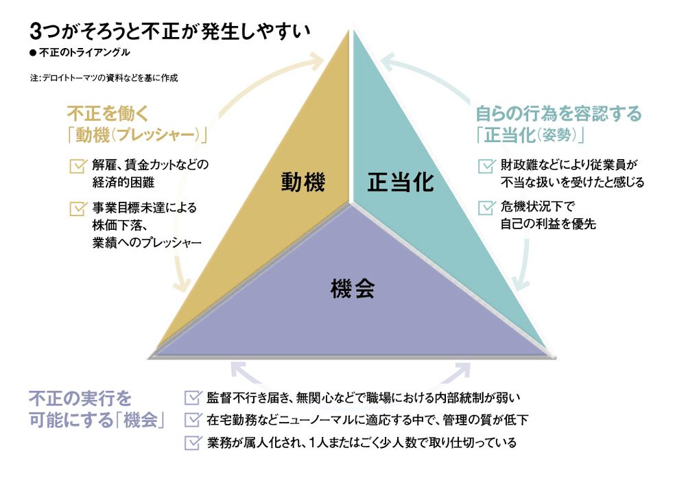 AIが暴く不正会計、監査にDXの波 東芝問題で注目の電子鑑識とは