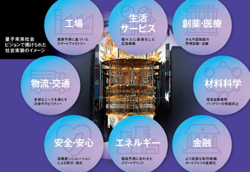 量子未来社会ビジョンで掲げられた社会実装のイメージ(写真:ZUMA Press/アフロ)