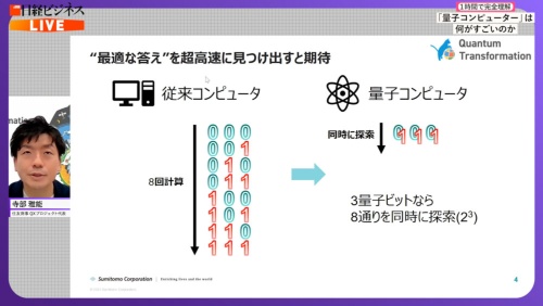 図1