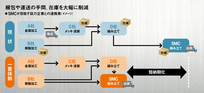 新明和工業 マンホールポンプ