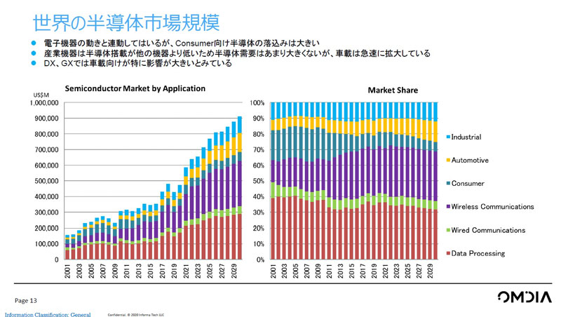 日米半導体競争