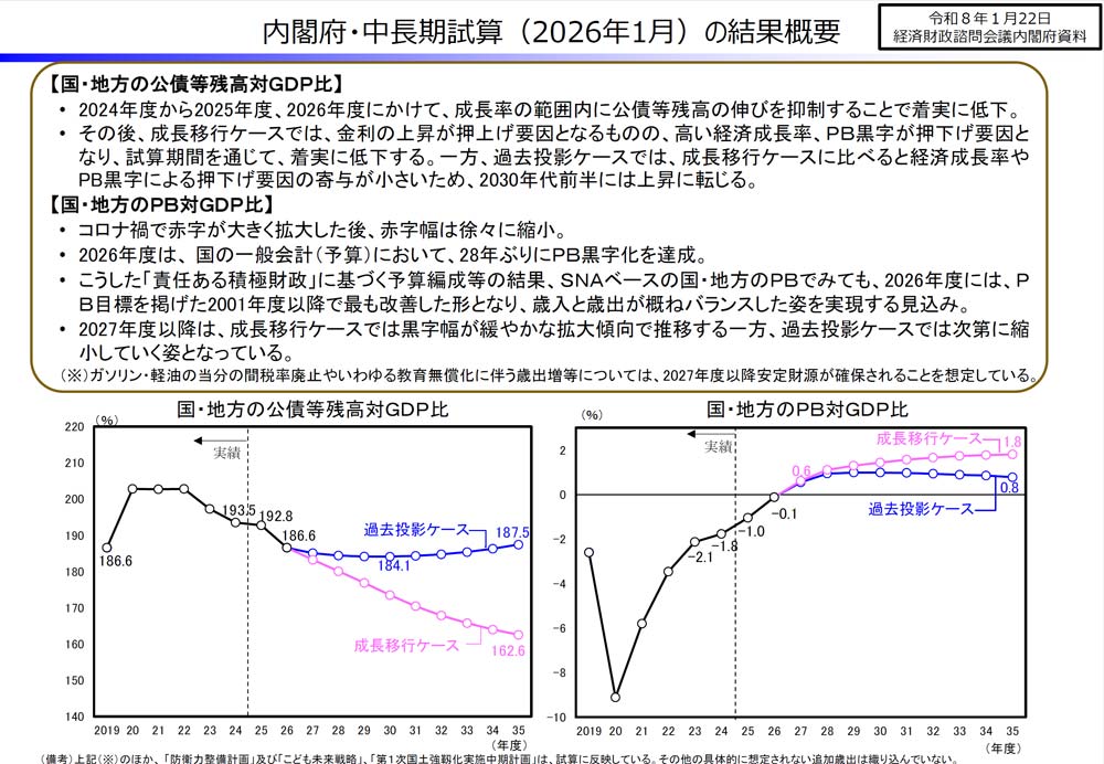 リスクに備えた財政の余地確保を」 中東情勢を含めたマーケットを注視