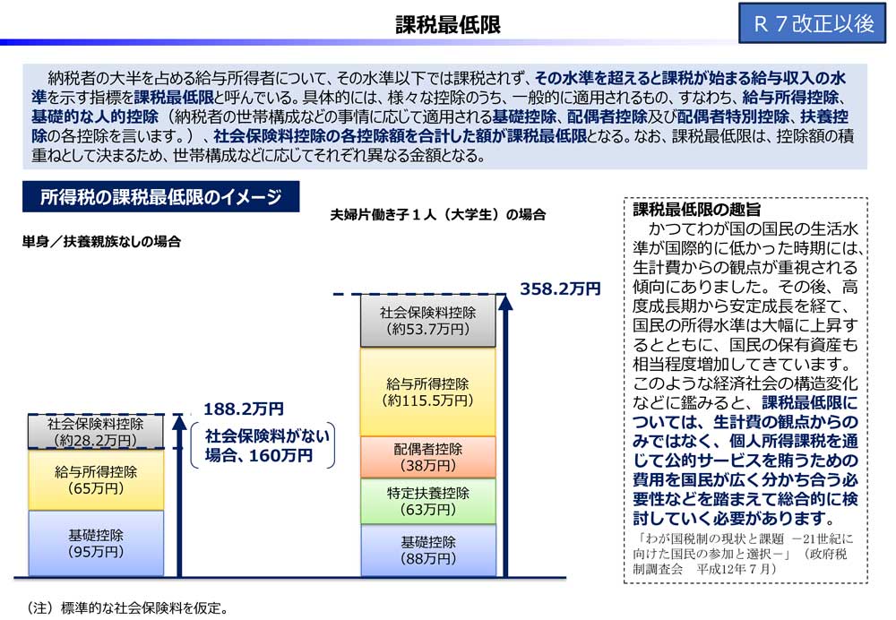 年収103万円は「壁」にあらず 税制の未来図を考える契機に：日経