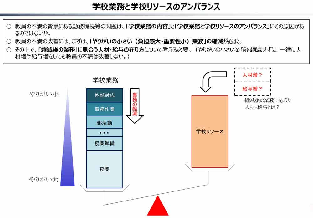 主幹教諭 : その機能・役割と学校の組織運営体制の改善 Amazon.co.jp: 主幹教諭: その機能・役割と学校の組織運営体制の改善