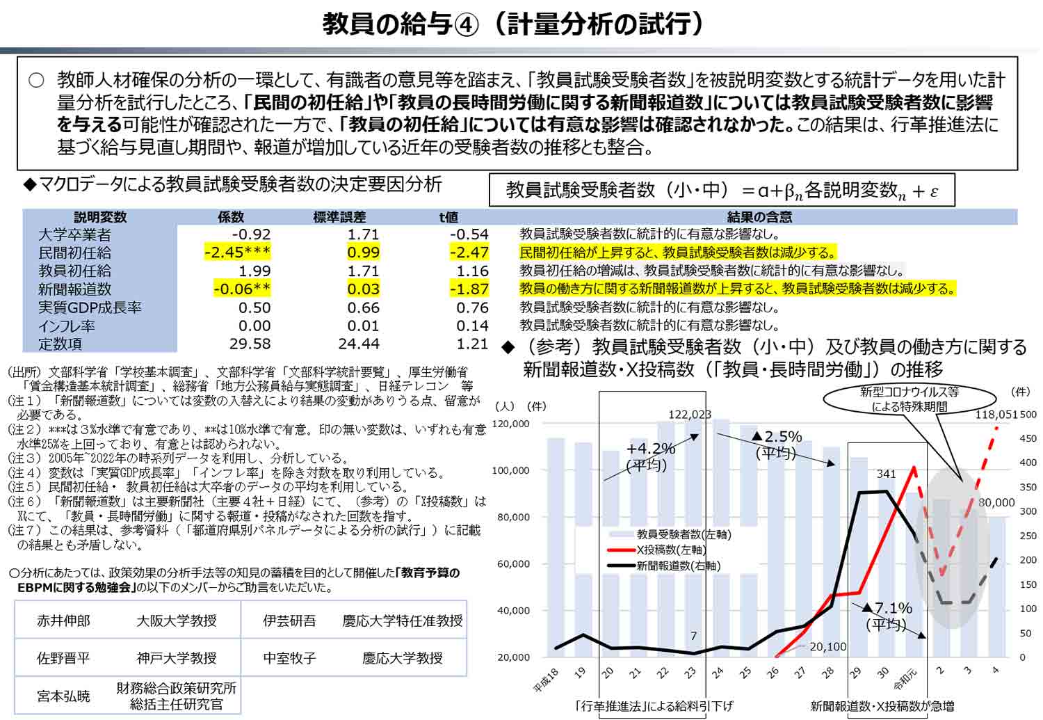 地方公務員 中学校教員 給与 実態調査