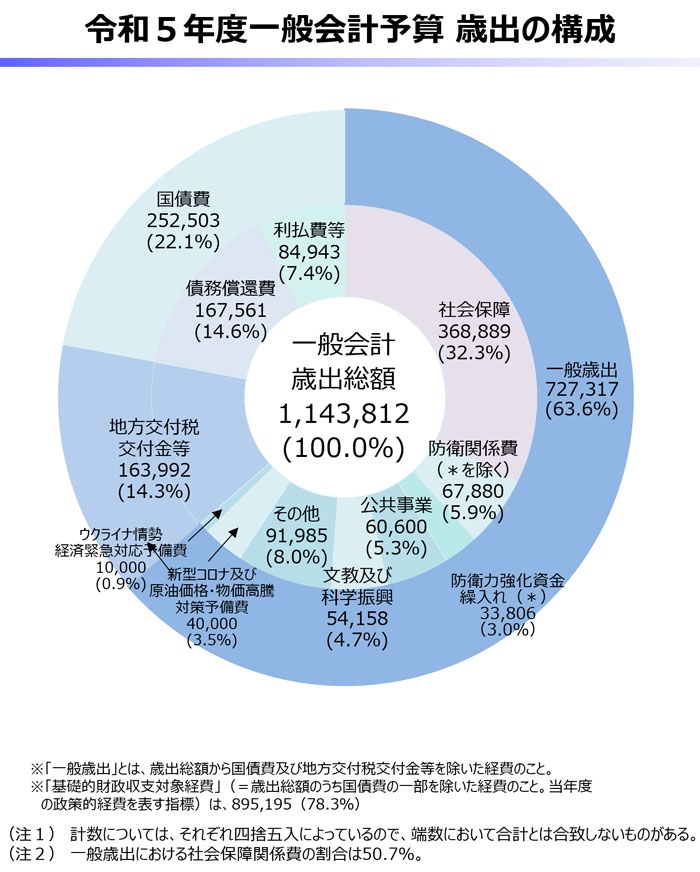 錦織一清 文春