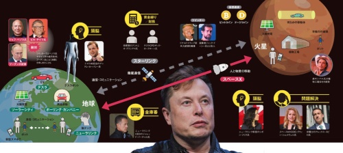経営企業の相関図と関係者の役割