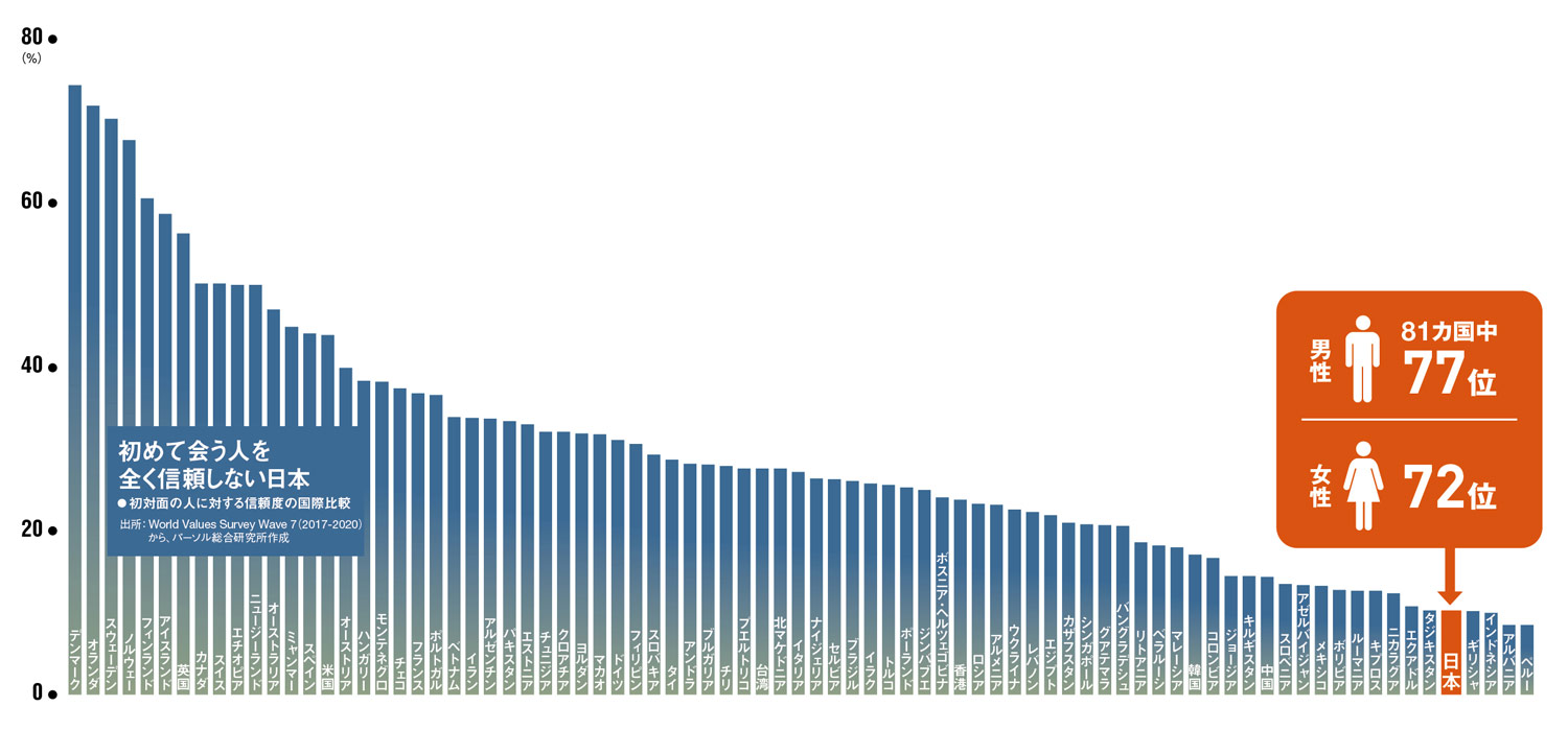 新連載 リモートワークは理想的な働き方か 増幅する孤独 日経ビジネス電子版
