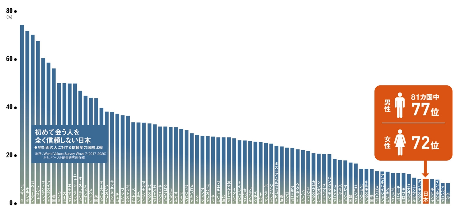 新連載 リモートワークは理想的な働き方か 増幅する孤独 日経ビジネス電子版 新連載 リモートワークは理想的な働き方か 増幅する孤独 日経ビジネス電子版