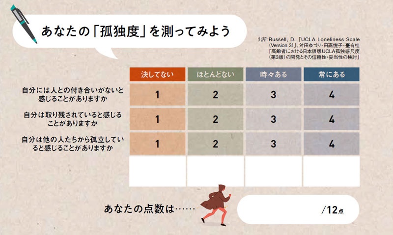 人付き合いある 孤立してない あなたの孤独度 を診断 日経ビジネス電子版 人付き合いある 孤立してない あなたの孤独度 を診断 日経ビジネス電子版