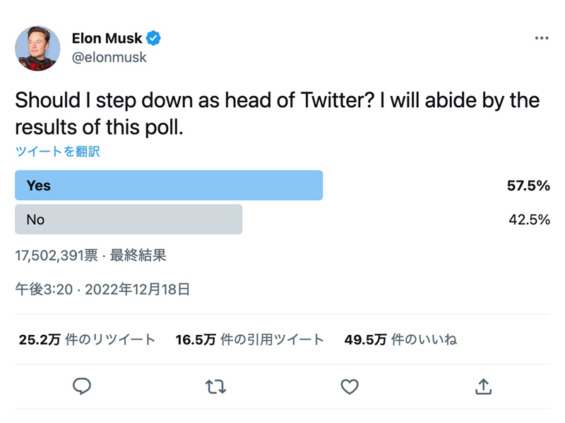 イーロン・マスク氏が自身の進退を問うために実施したアンケートの結果