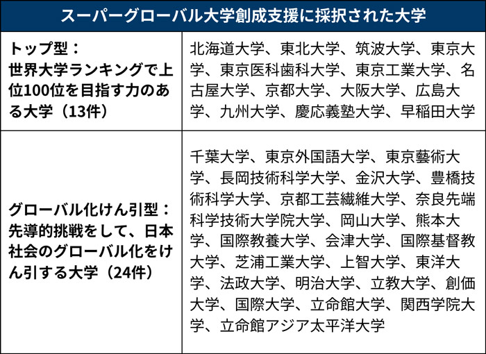 なぜ日本の大学はグローバル化できないのか、「英語で授業」の勘違い