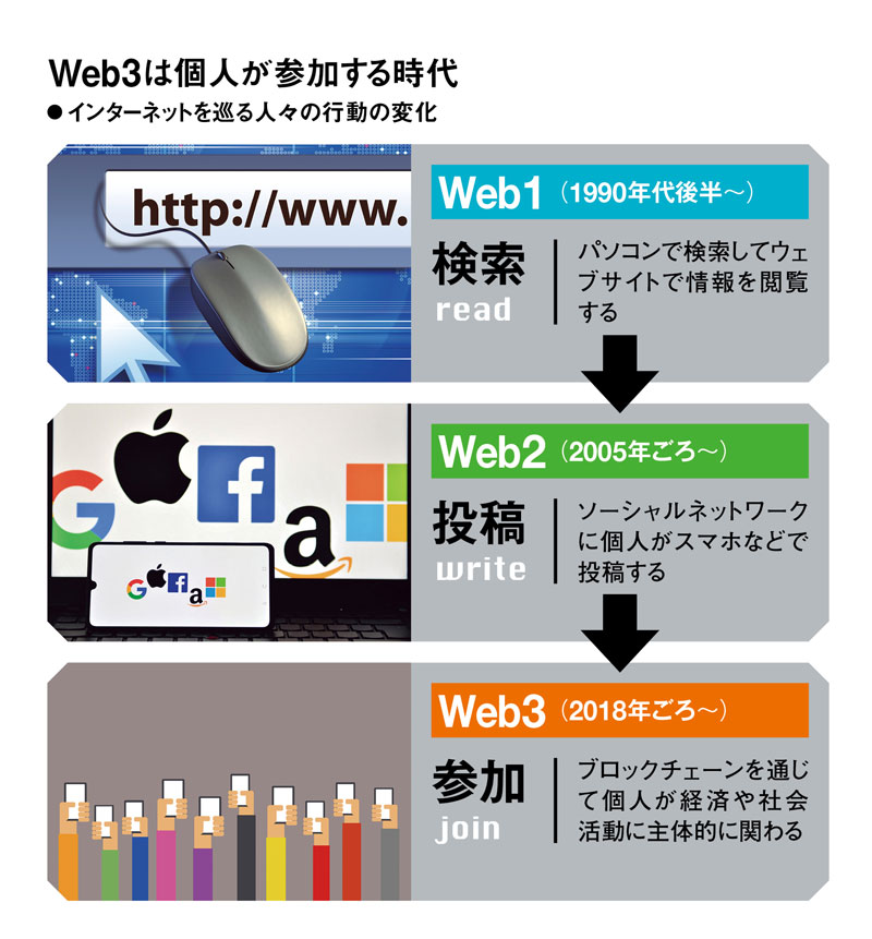 伊藤穰一氏「僕も飲み屋、メディア、学びのDAOを作っている」：日経