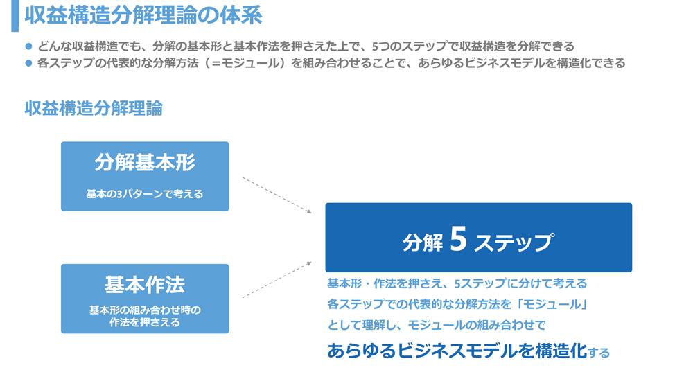高収益事業の創り方 41kjCZRiZfL.jpg_BO30,255,255,