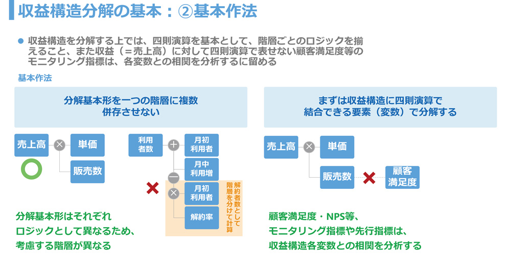儲かる会社のすべての仕組み 人材業界の儲けの仕組みとは？決算書からビジネスの裏側を読み取る