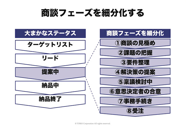 無敗営業は「接戦」を落とさない 決定的な場面から勝ちパターンを掘り 無敗営業は「接戦」を落とさない 決定的な場面から勝ちパターンを掘り