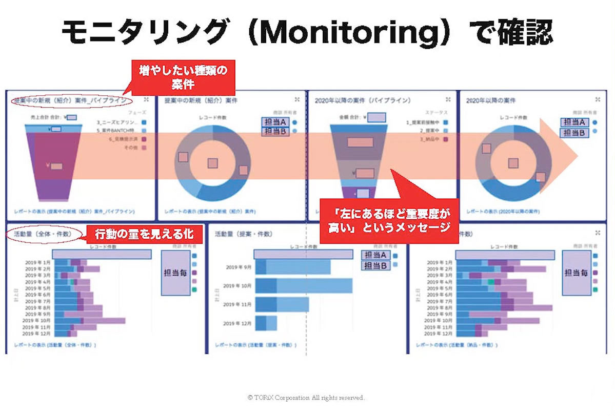 細かいことは言わない」ではダメ 営業チームを弱くするのはこんな上司