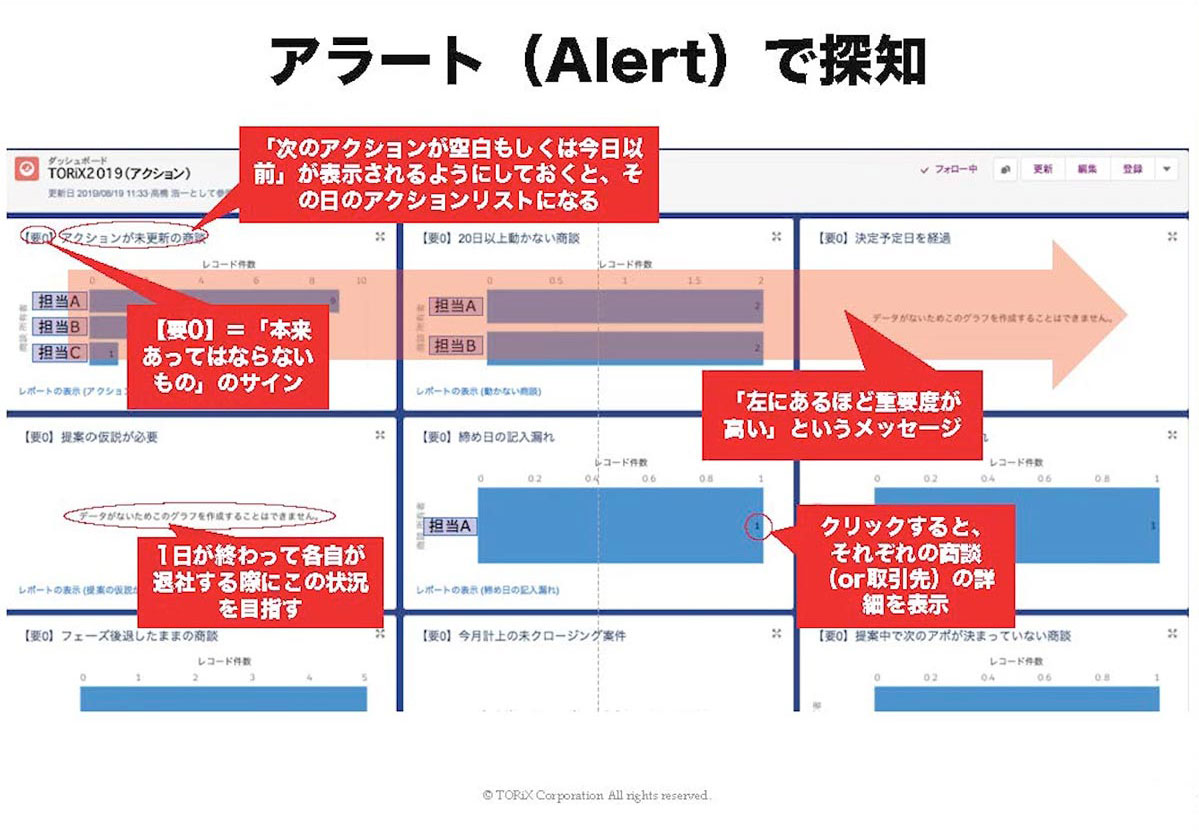 細かいことは言わない」ではダメ 営業チームを弱くするのはこんな上司