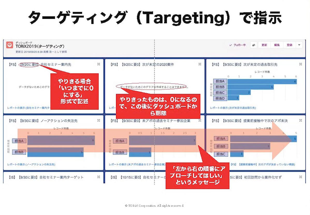 細かいことは言わない」ではダメ 営業チームを弱くするのはこんな上司
