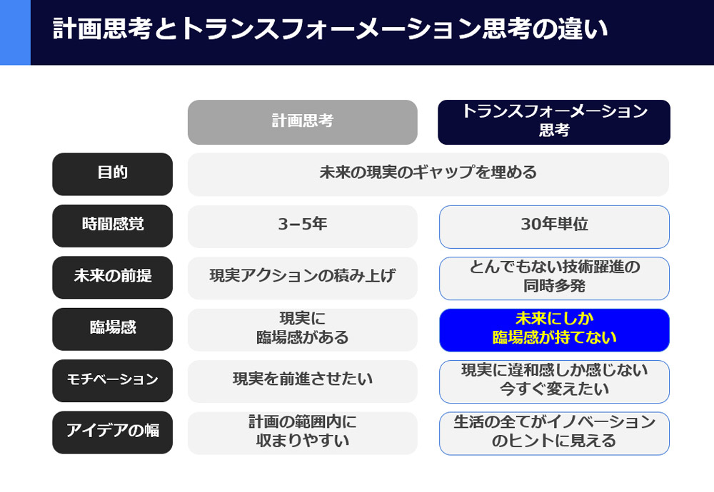 DX成功、カギは「楽にできてインパクトがある施策」の発見にあり：日経