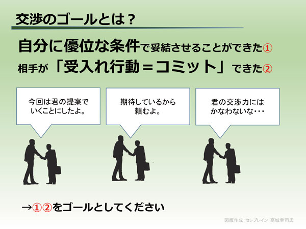 交渉を成功させる「最適なあいづち」と「絶妙なうなずき」：日経ビジネス電子版