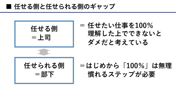 上司を疲弊させる「この仕事は私にしかできない」という勘違い：日経ビジネス電子版