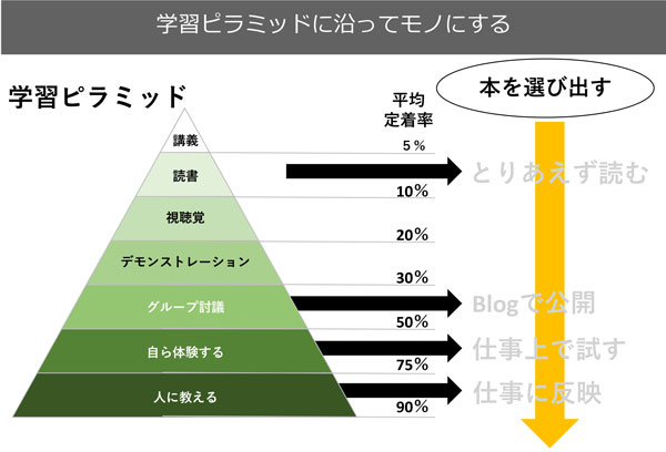 1冊の本が巨額のリターンに 「読書という超高効率投資」を成功させる