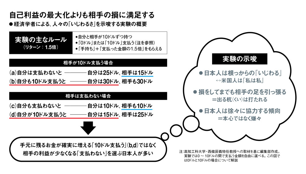 日本人は「いじわる」気質？ “愛情ホルモン”の功罪：日経ビジネス電子版