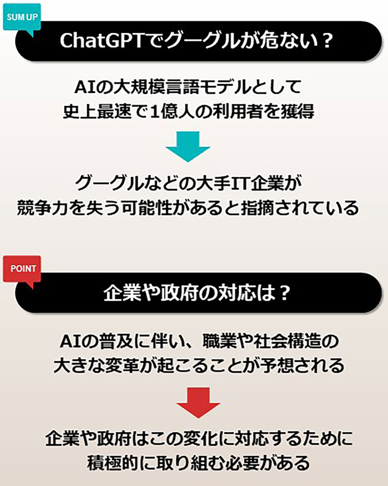 5分で分かる「ChatGPTの衝撃」：日経ビジネス電子版