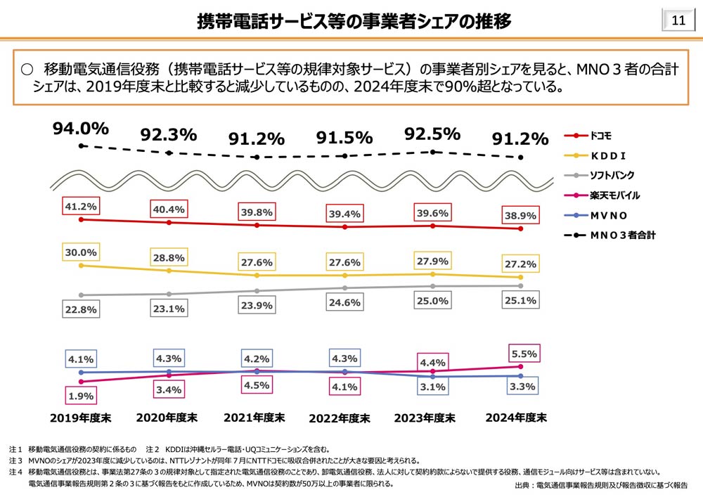 ドコモ、楽天中心にスマホ値引き競争再燃か 26年注目の規制見直し議論