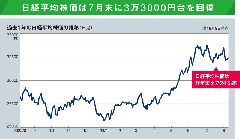 11月までの日経平均株価を先読み 秋口までの相場展開の見方分かれる