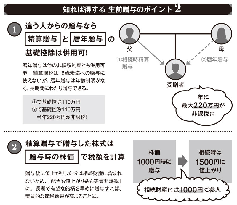 プロが指南 賢い相続］生前贈与が激変 新制度にも実は裏技あり：日経