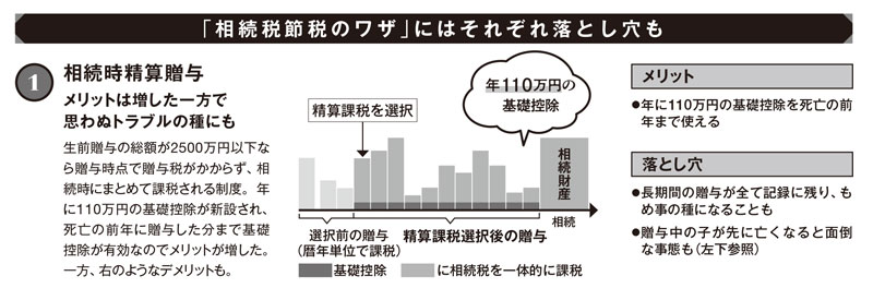 プロが指南 賢い相続］相続税の税制改正で定番節税ワザに落とし穴