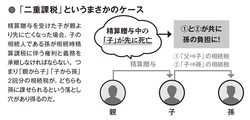 プロが指南 賢い相続］相続税の税制改正で定番節税ワザに落とし穴
