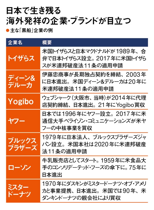 タワレコ・カーブス・b8ta、日本で生き残る黒船企業の鉄則：日経