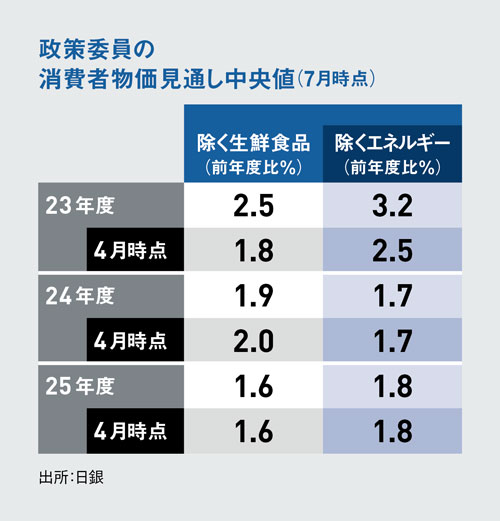 新連載］YCC修正から読む日銀の出口、エコノミスト永濱利廣氏が解説 