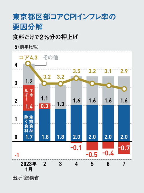 新連載］YCC修正から読む日銀の出口、エコノミスト永濱利廣氏が解説