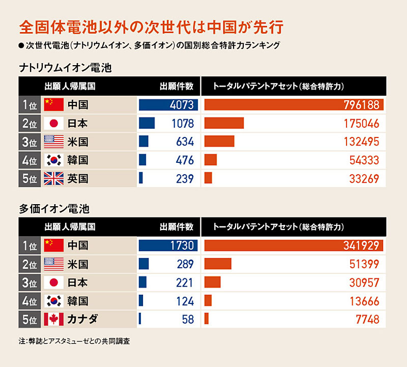 全固体電池 人気 リード