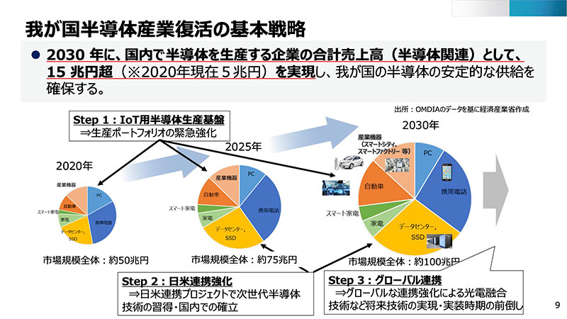 アーカイブ配信］半導体政策最前線 経産省キーパーソンが解説：日経