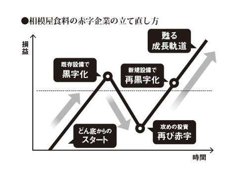 数字の責任はすべて社長が取る」 建前か本気かを見抜く方法：日経