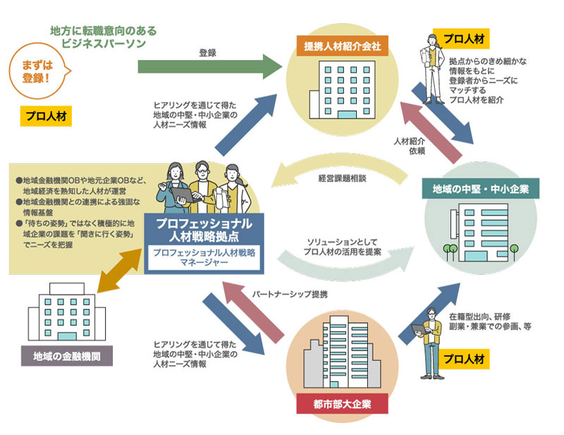 人口減少社会において企業が取るべき7つの対応策：日経ビジネス電子版