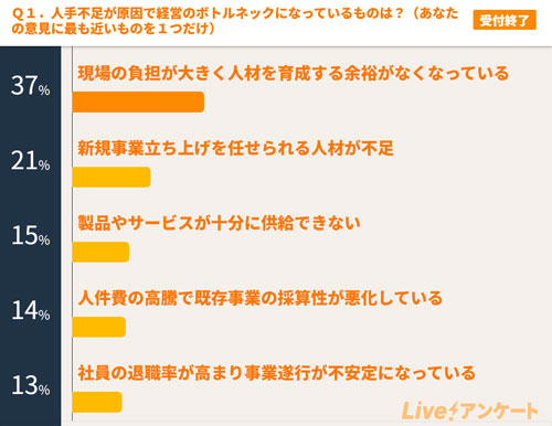 人口減少社会において企業が取るべき7つの対応策：日経ビジネス電子版