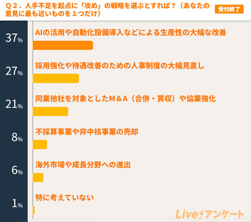 人口減少逆張りビジネス s12060.png