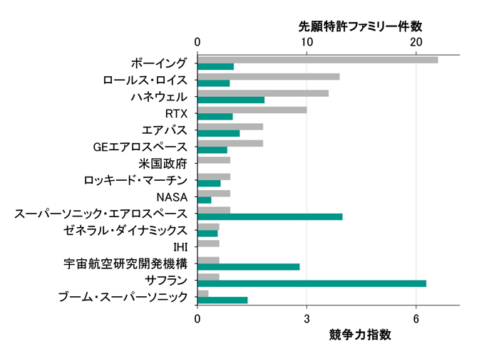 特許が示す「超音速旅客機」の現在 コンコルドの夢と失敗を 特許が示す「超音速旅客機」の現在 コンコルドの夢と失敗を