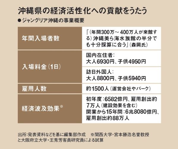 森岡毅・刀、事業費700億円調達の内幕 3メガ不在のジャングリア沖縄