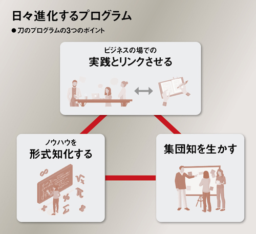 森岡毅流、人的資本経営 「3つの強み×4つの力」でチームを強く：日経ビジネス電子版