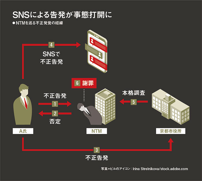 博報堂系にみるSNSでの内部告発 企業の正しい対応とは：日経ビジネス電子版