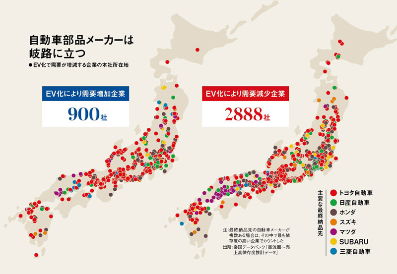トヨタサプライヤー「EV化で需要増」6%のみ データで読む近未来 トヨタサプライヤー「EV化で需要増」6%のみ データで読む近未来
