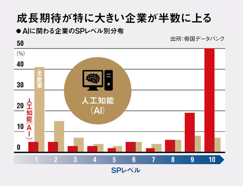 トヨタサプライヤー「EV化で需要増」6%のみ データで読む近未来 トヨタサプライヤー「EV化で需要増」6%のみ データで読む近未来